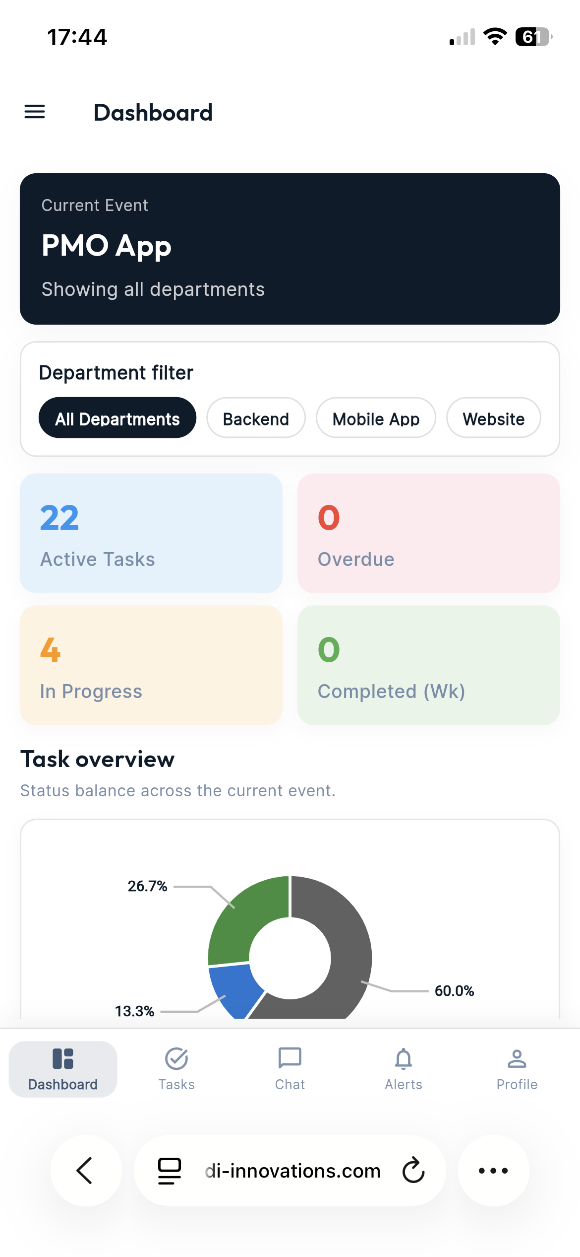 Project Management Office Karachi mobile preview